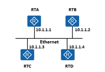 HCNPRouting&Switching之OSPF网络类型插图2