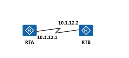 HCNPRouting&Switching之OSPF网络类型插图1