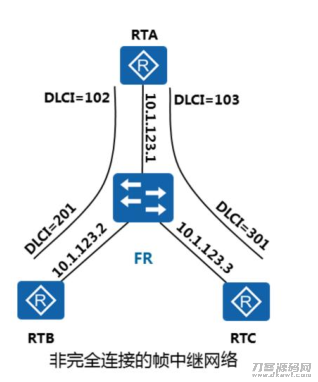 HCNPRouting&Switching之OSPF网络类型插图7