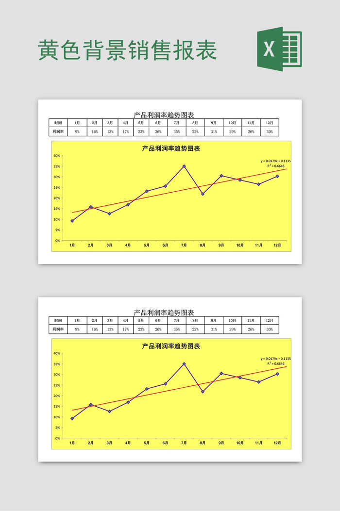 excel图表模板是黄色背景产品利润趋势的变化插图