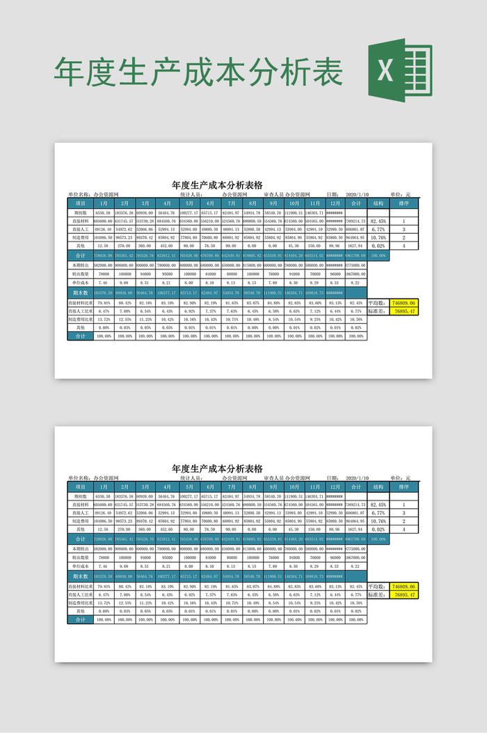 公司本年度生产制造成本分析表格Excel模版插图