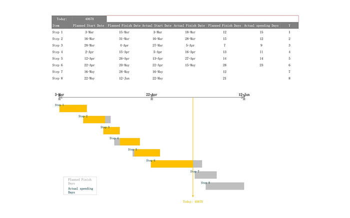 数据分析进行统计信息施工进度网络计划图Excel模版插图1