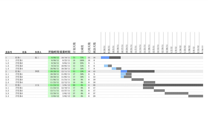 企业新项目每日任务执行状况纪录统计信息网络计划图Excel模版插图1