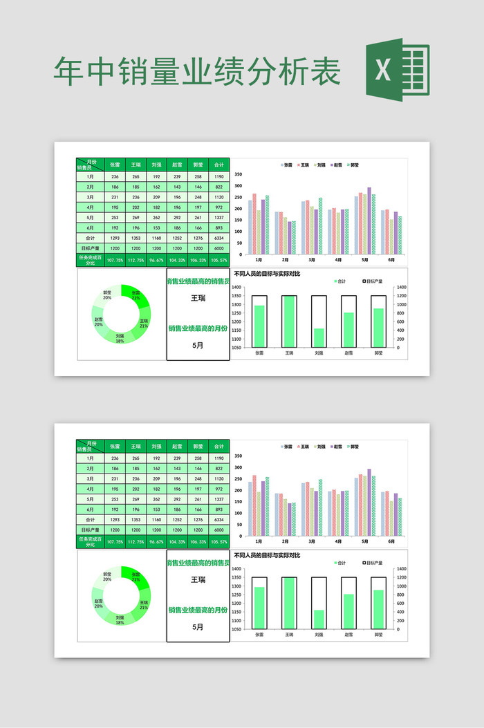 Excel模板，年中销售人员绩效分析表插图