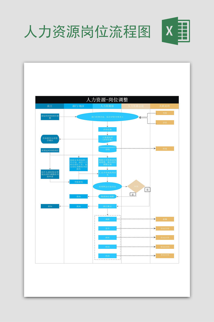Excel模板，人力资源岗位调整流程图插图