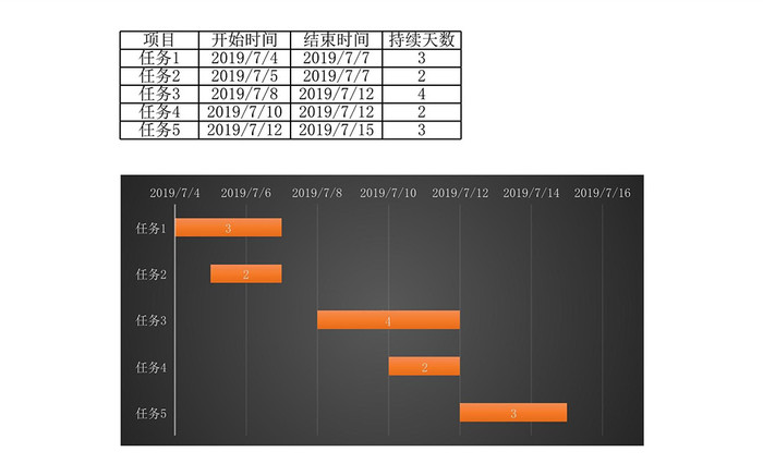 项目日期统计天数统计分析项目进度甘特图报表Excel模板插图1