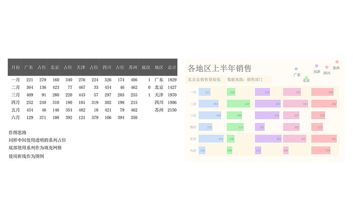 Excel模板，2020年各地区销售数据统计销售报表段式条形图表插图1