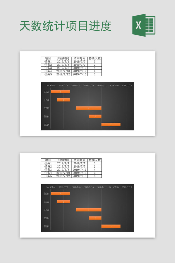 项目日期统计天数统计分析项目进度甘特图报表Excel模板