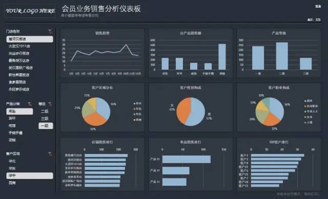刘万祥《Excel商业仪表板课程》交互式数据分析仪表板插图4