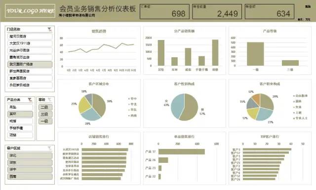 刘万祥《Excel商业仪表板课程》交互式数据分析仪表板插图3